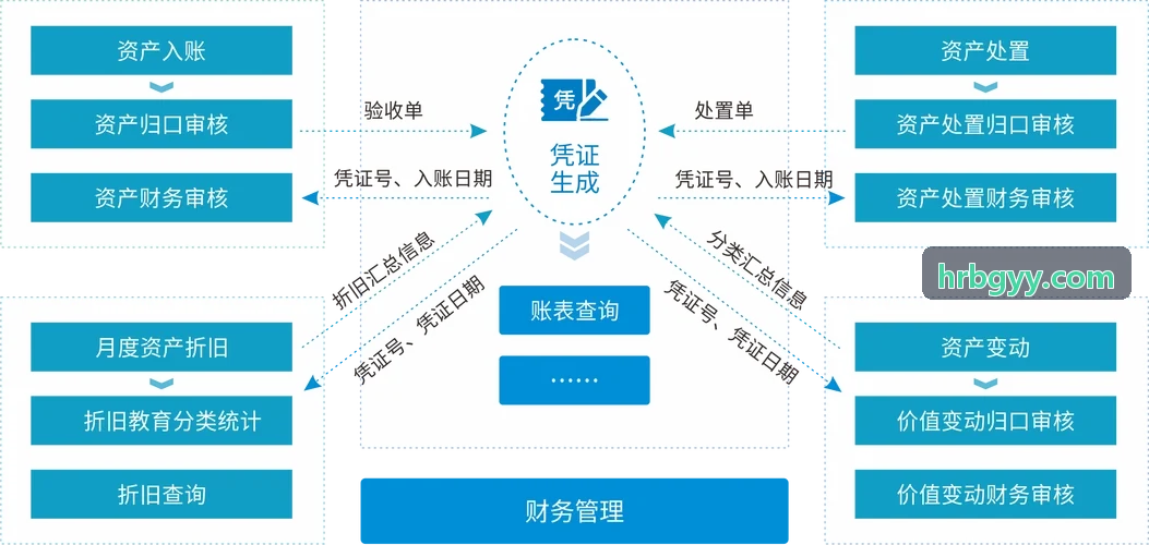 J9老哥俱乐部银行信贷智能风控指标
